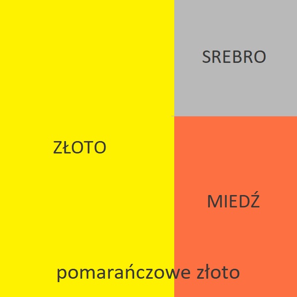 schemat-pomaranczowego-zlota-Ja-Jablonska-Bizuteria